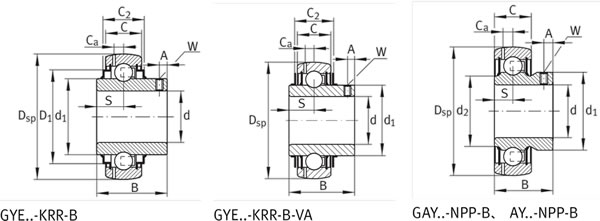 INA外球面球轴承GYE45KRRB