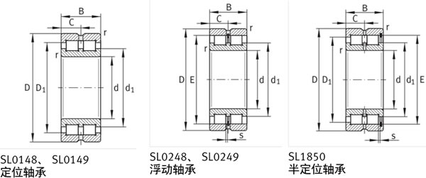 INA圆柱滚子轴承SL024840