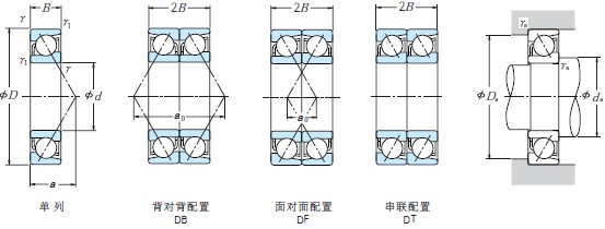 NSK角接触球轴承7204A