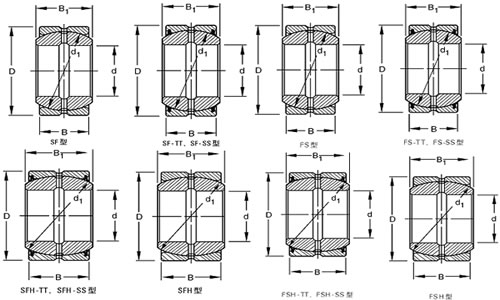 TIMKEN关节轴承110FSH180-TT